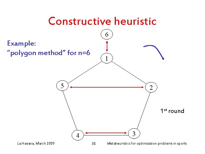 Constructive heuristic 6 Example: “polygon method” for n=6 1 5 2 1 st round