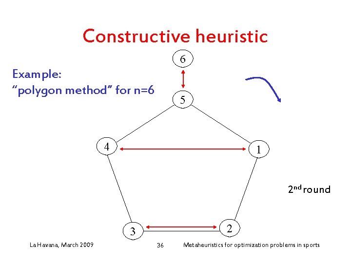 Constructive heuristic 6 Example: “polygon method” for n=6 5 4 1 2 nd round