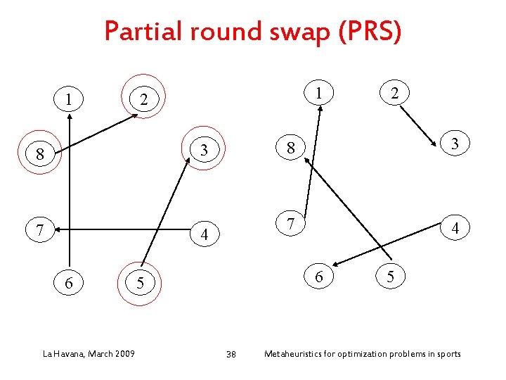 Partial round swap (PRS) 1 1 2 3 8 7 4 6 La Havana,