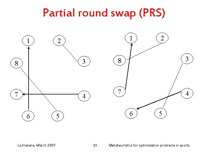 Partial round swap (PRS) 1 1 2 3 8 7 4 6 La Havana,