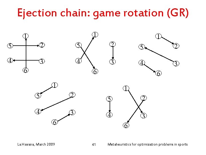 Ejection chain: game rotation (GR) 1 1 1 5 2 5 2 4 3