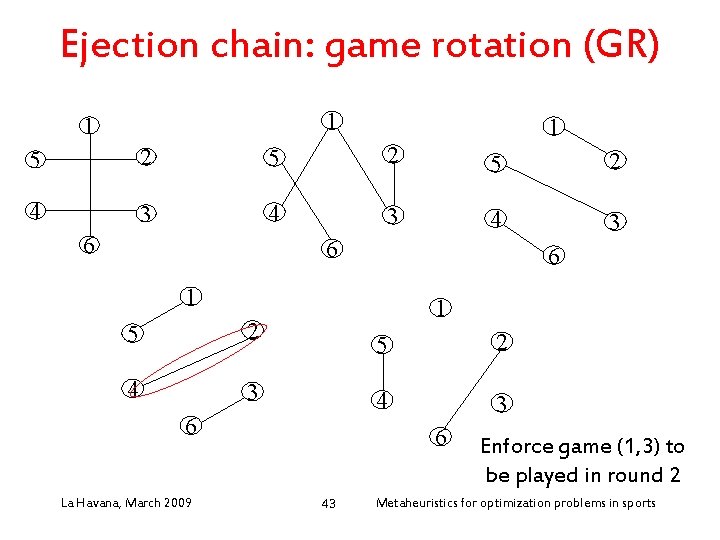 Ejection chain: game rotation (GR) 1 1 1 5 2 5 2 4 3