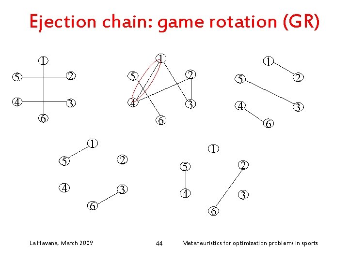 Ejection chain: game rotation (GR) 1 1 1 5 2 5 2 4 3