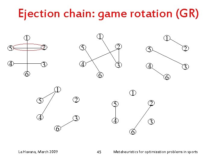 Ejection chain: game rotation (GR) 1 1 1 5 2 5 2 4 3