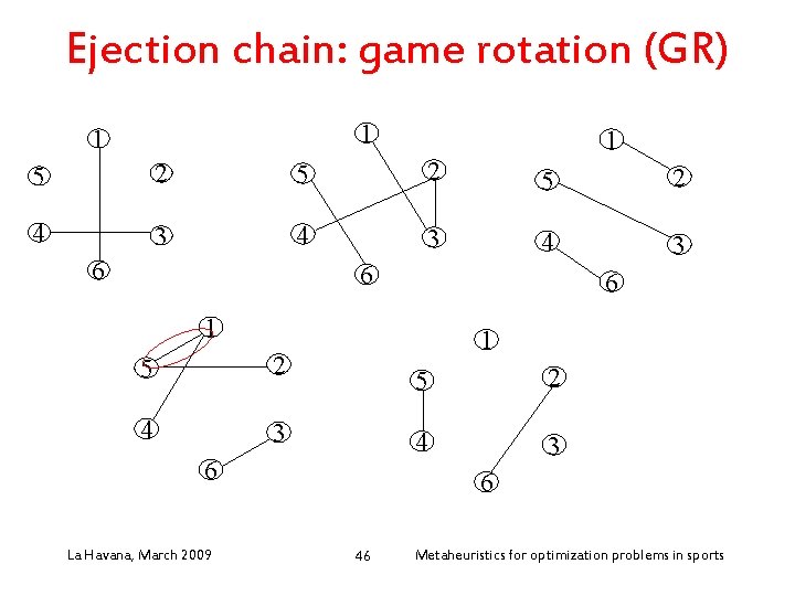 Ejection chain: game rotation (GR) 1 1 1 5 2 5 2 4 3