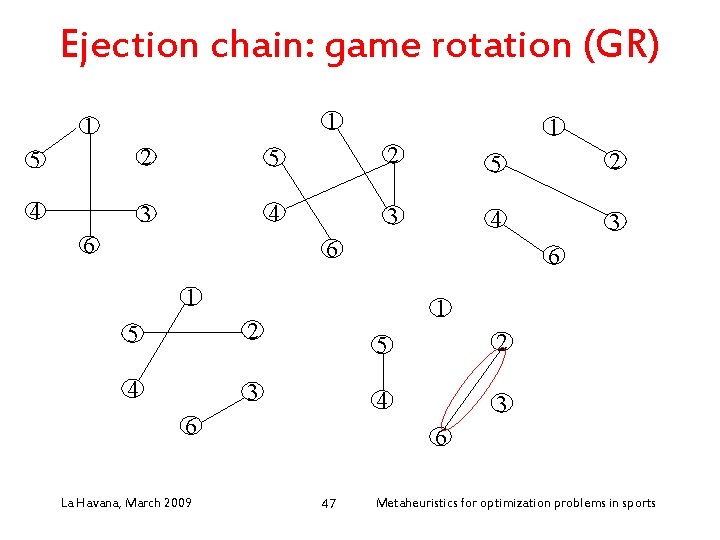 Ejection chain: game rotation (GR) 1 1 1 5 2 5 2 4 3
