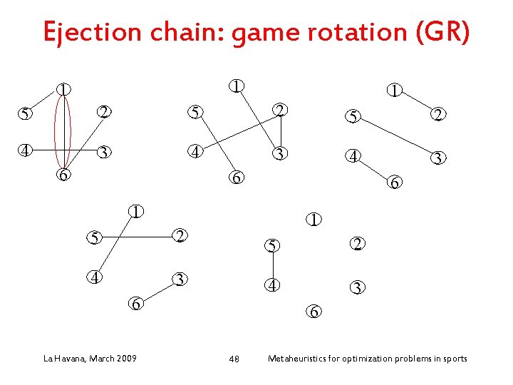 Ejection chain: game rotation (GR) 1 1 1 5 2 5 2 4 3