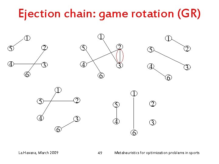 Ejection chain: game rotation (GR) 1 1 1 5 2 5 2 4 3