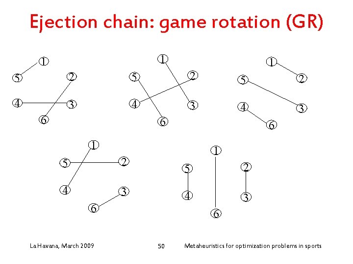 Ejection chain: game rotation (GR) 1 1 1 5 2 5 2 4 3