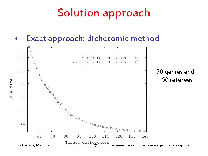 Solution approach • Exact approach: dichotomic method 50 games and 100 referees La Havana,