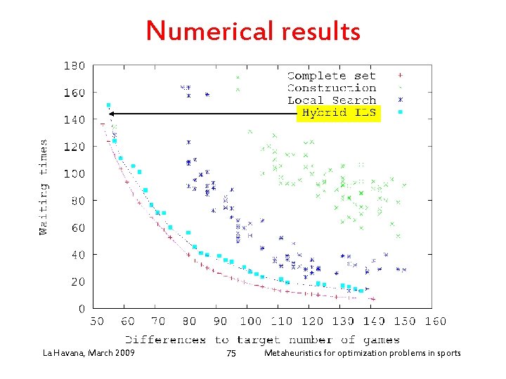Numerical results La Havana, March 2009 75 Metaheuristics for optimization problems in sports 