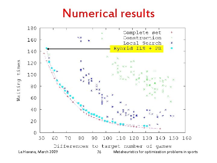 Numerical results La Havana, March 2009 76 Metaheuristics for optimization problems in sports 