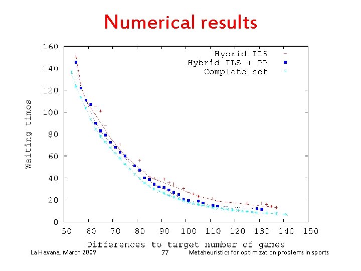 Numerical results La Havana, March 2009 77 Metaheuristics for optimization problems in sports 