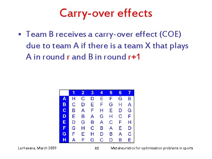 Carry-over effects • Team B receives a carry-over effect (COE) due to team A