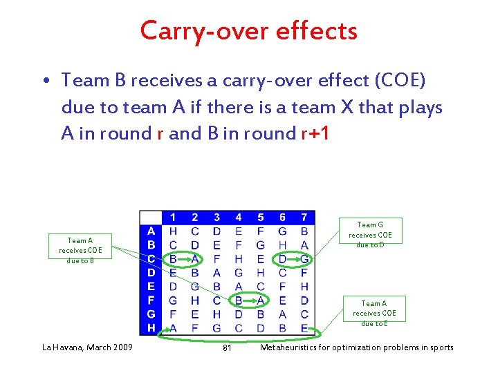 Carry-over effects • Team B receives a carry-over effect (COE) due to team A