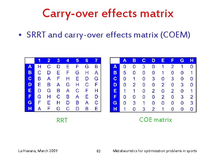 Carry-over effects matrix • SRRT and carry-over effects matrix (COEM) COE matrix RRT La