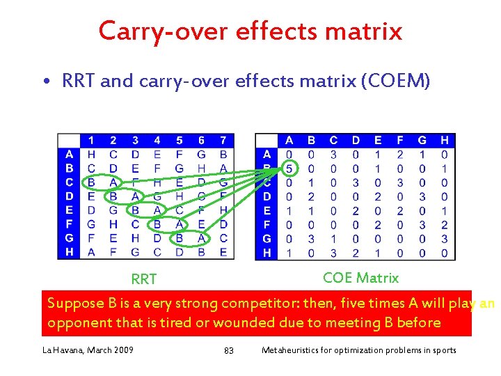 Carry-over effects matrix • RRT and carry-over effects matrix (COEM) COE Matrix RRT Suppose