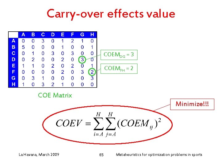 Carry-over effects value COEMDG = 3 COEMFH = 2 COE Matrix Minimize!!! La Havana,