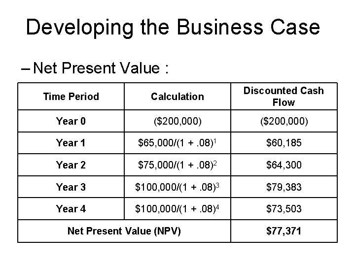 Developing the Business Case – Net Present Value : Time Period Calculation Discounted Cash