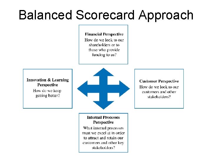 Balanced Scorecard Approach 
