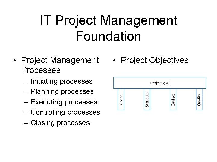 IT Project Management Foundation • Project Management Processes – – – Initiating processes Planning