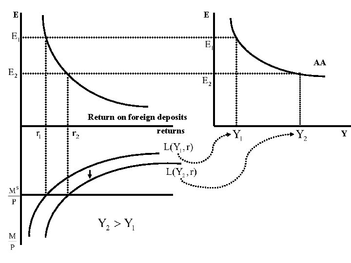 E E AA Return on foreign deposits returns Y 