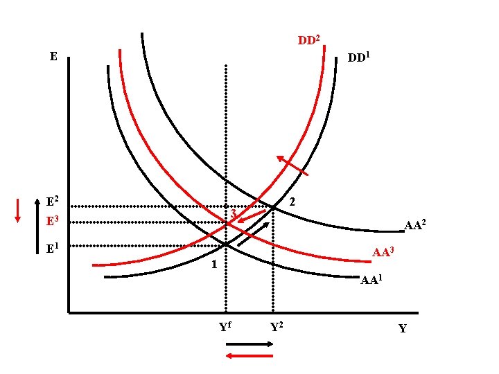 DD 2 E DD 1 E 2 2 3 E 3 AA 2 E