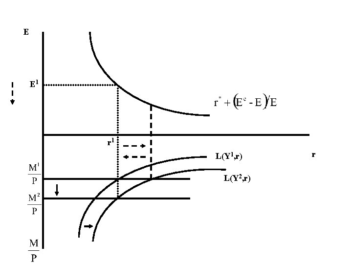 E E 1 r 1 L(Y 1, r) L(Y 2, r) r 