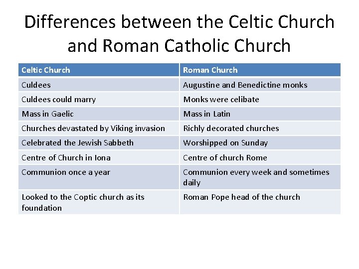 Differences between the Celtic Church and Roman Catholic Church Celtic Church Roman Church Culdees
