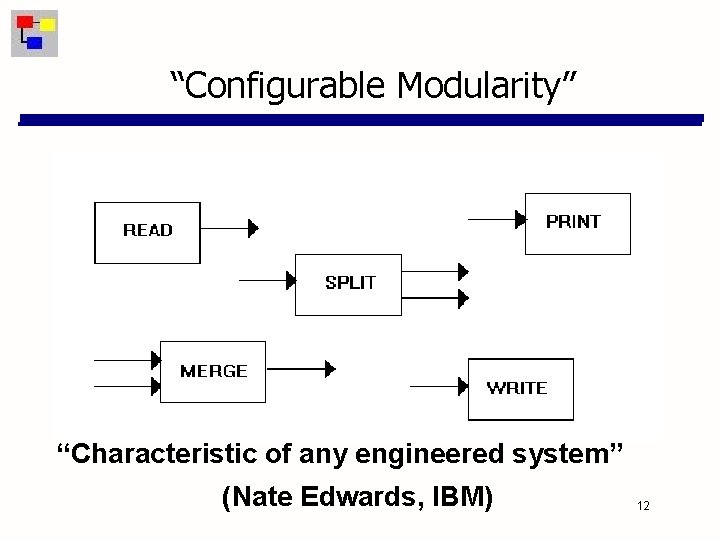 “Configurable Modularity” “Characteristic of any engineered system” (Nate Edwards, IBM) 12 