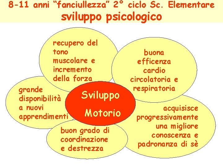 8 -11 anni “fanciullezza” 2° ciclo Sc. Elementare sviluppo psicologico recupero del tono muscolare