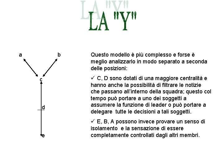 a b c d e Questo modello è più complesso e forse è meglio