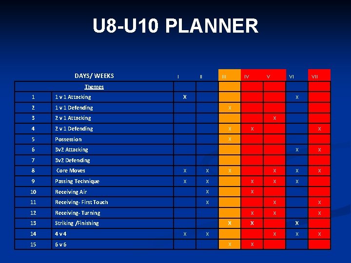 U 8 -U 10 PLANNER DAYS/ WEEKS Themes I II IV V VI VII