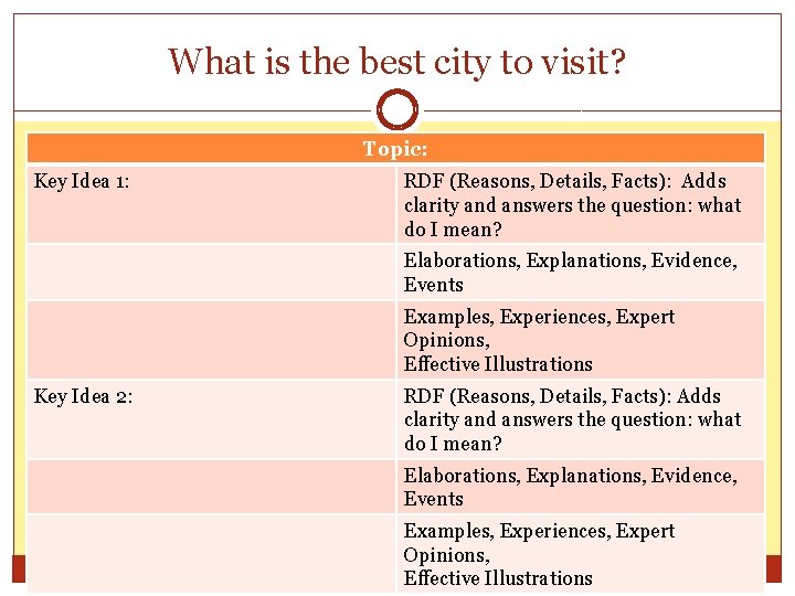 What is the best city to visit? Topic: Key Idea 1: RDF (Reasons, Details,