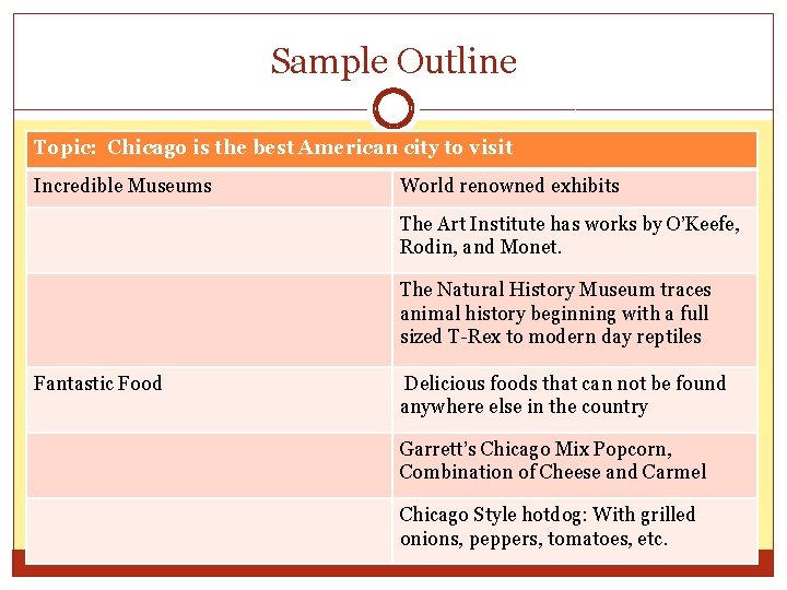 Sample Outline Topic: Chicago is the best American city to visit Incredible Museums World