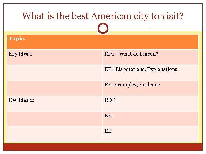 What is the best American city to visit? Topic: Key Idea 1: RDF: What