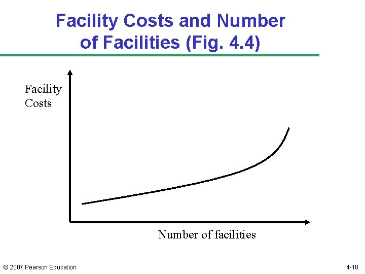 Facility Costs and Number of Facilities (Fig. 4. 4) Facility Costs Number of facilities