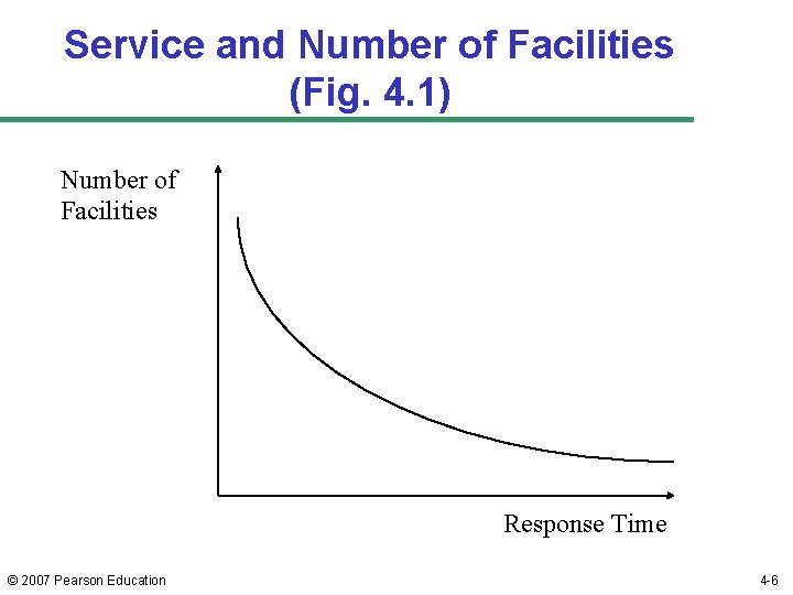 Service and Number of Facilities (Fig. 4. 1) Number of Facilities Response Time ©