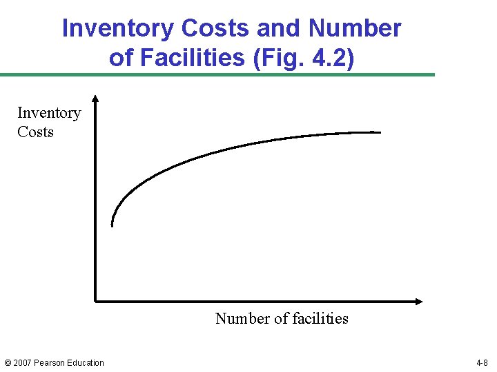 Inventory Costs and Number of Facilities (Fig. 4. 2) Inventory Costs Number of facilities