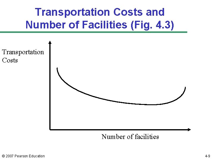 Transportation Costs and Number of Facilities (Fig. 4. 3) Transportation Costs Number of facilities