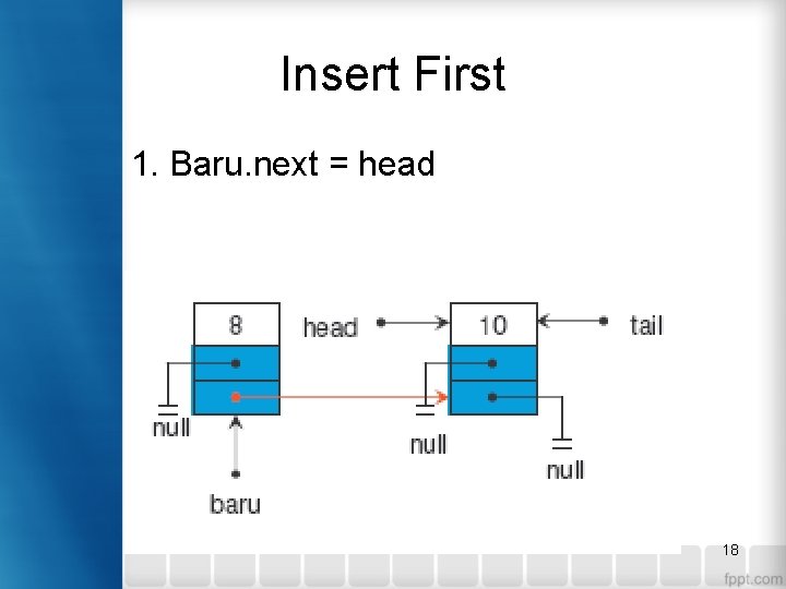 Insert First 1. Baru. next = head 18 