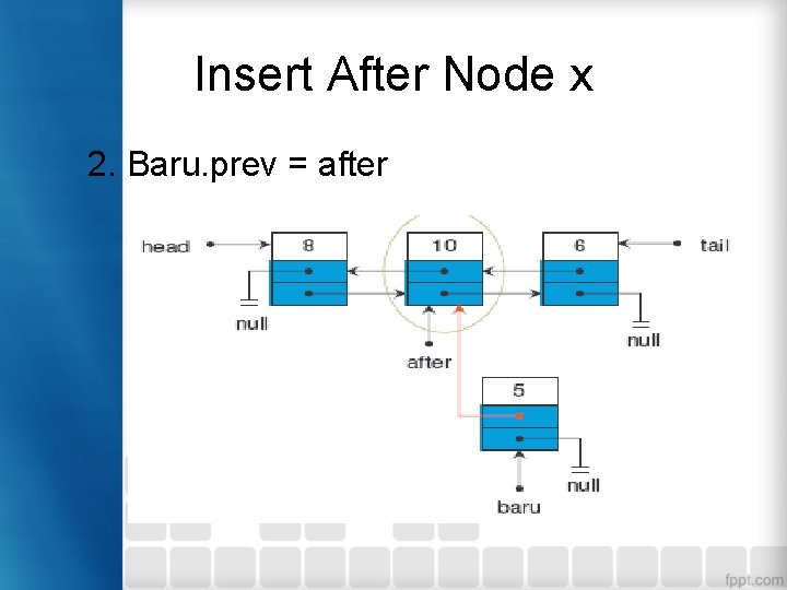 Insert After Node x 2. Baru. prev = after 