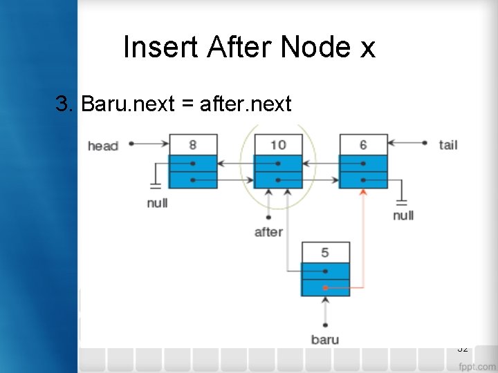 Insert After Node x 3. Baru. next = after. next 32 