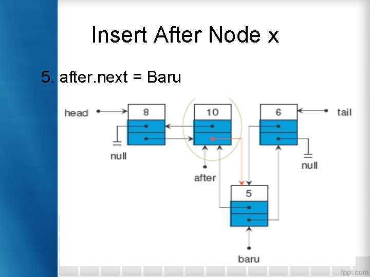 Insert After Node x 5. after. next = Baru 34 