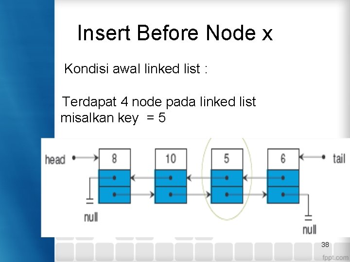 Insert Before Node x Kondisi awal linked list : Terdapat 4 node pada linked