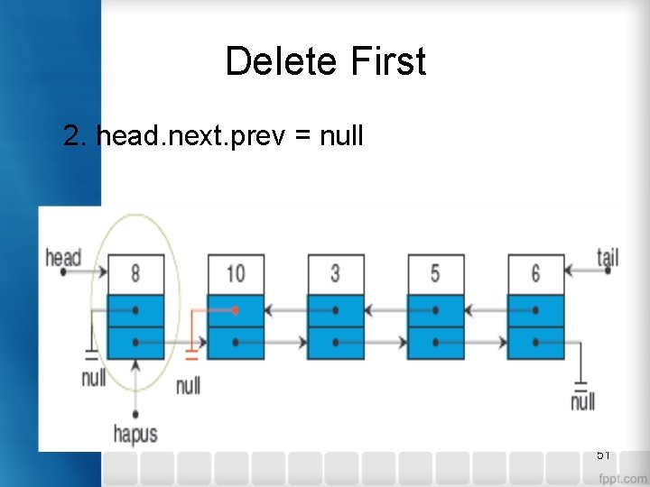 Delete First 2. head. next. prev = null 51 