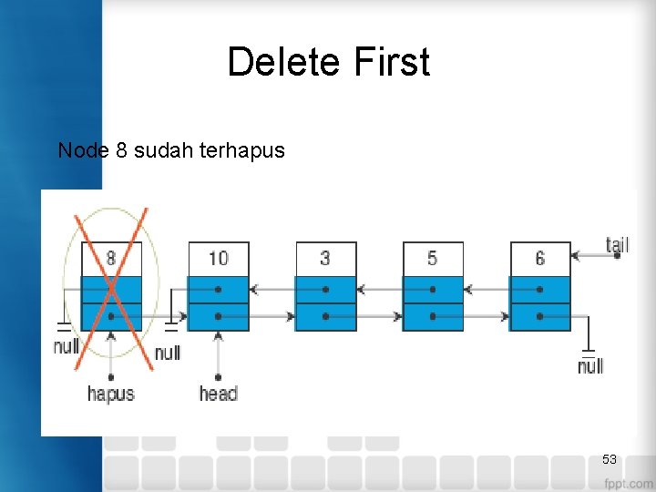 Delete First Node 8 sudah terhapus 53 