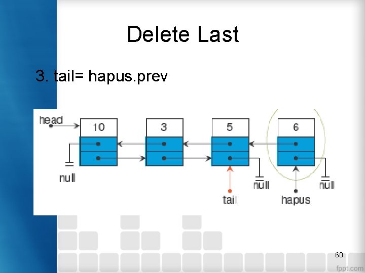 Delete Last 3. tail= hapus. prev 60 