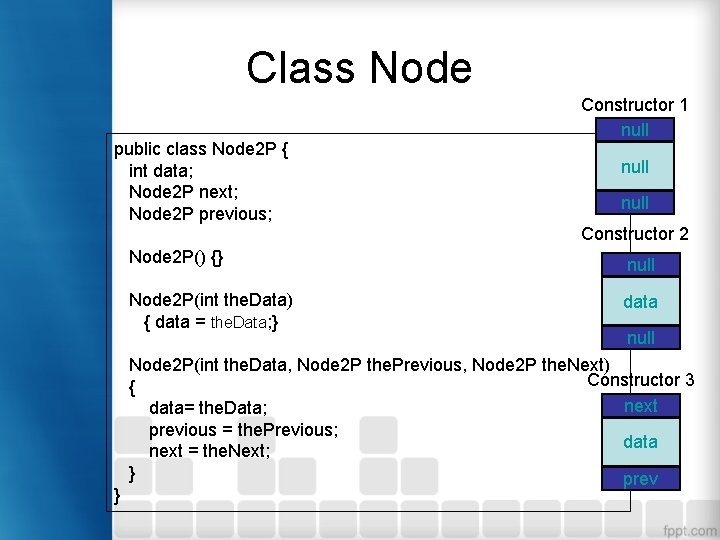 Class Node public class Node 2 P { int data; Node 2 P next;