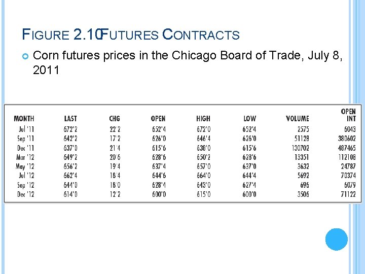 FIGURE 2. 10 FUTURES CONTRACTS Corn futures prices in the Chicago Board of Trade,